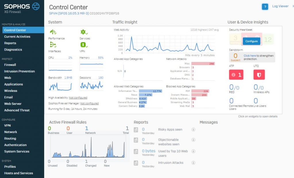 sophos reviews 2017